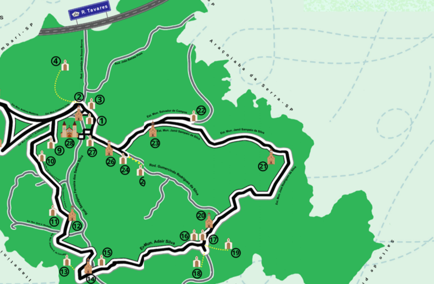 Rota da Fé Católica